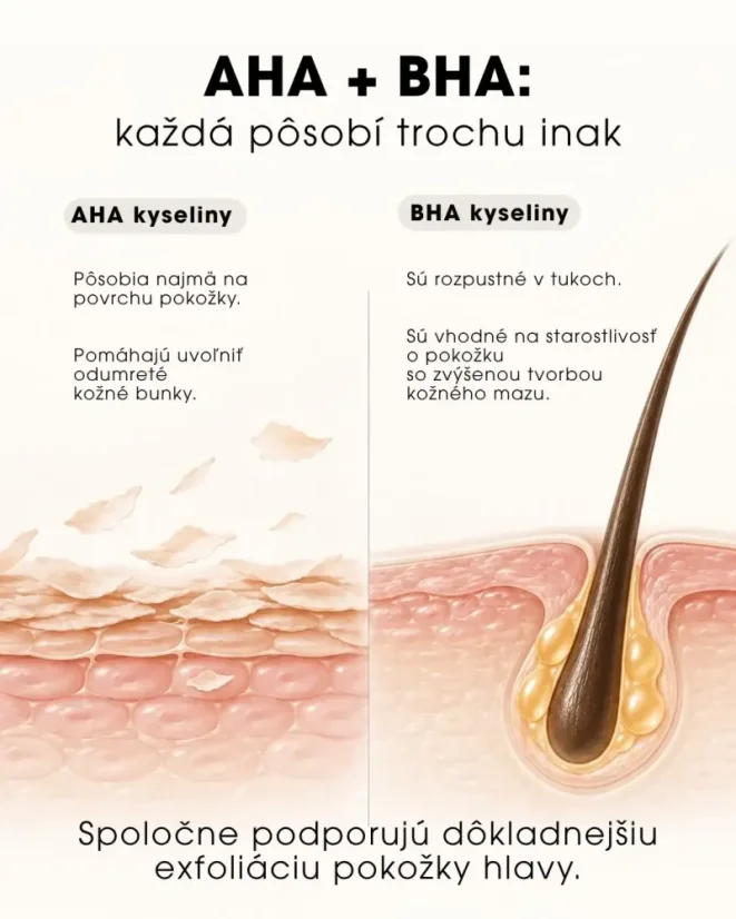 Exfoliačný peeling vlasovej pokožky - AHA a BHA kyseliny 30 ml
