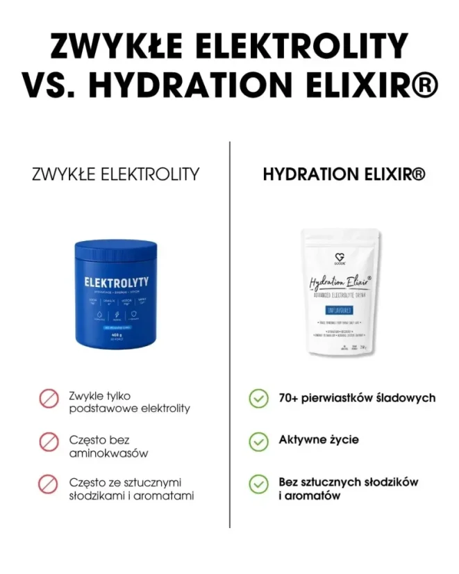 PL Napój elektrolitowy Hydration Elixir porównanie produktu ze zwykłymi elektrolitami