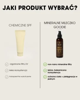 PL Mineralne mleczko przeciwsłoneczne SPF 30 - porównanie spf od GOODIE z chemicznymi produktami