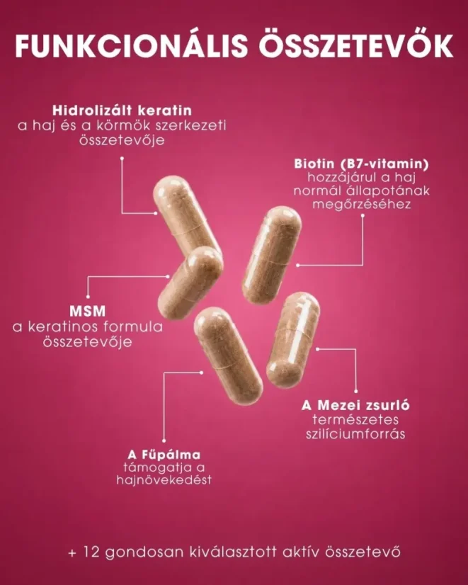 HU Beauty Vitamins - Hair & Nails 90x a termék funkcionális összetétele