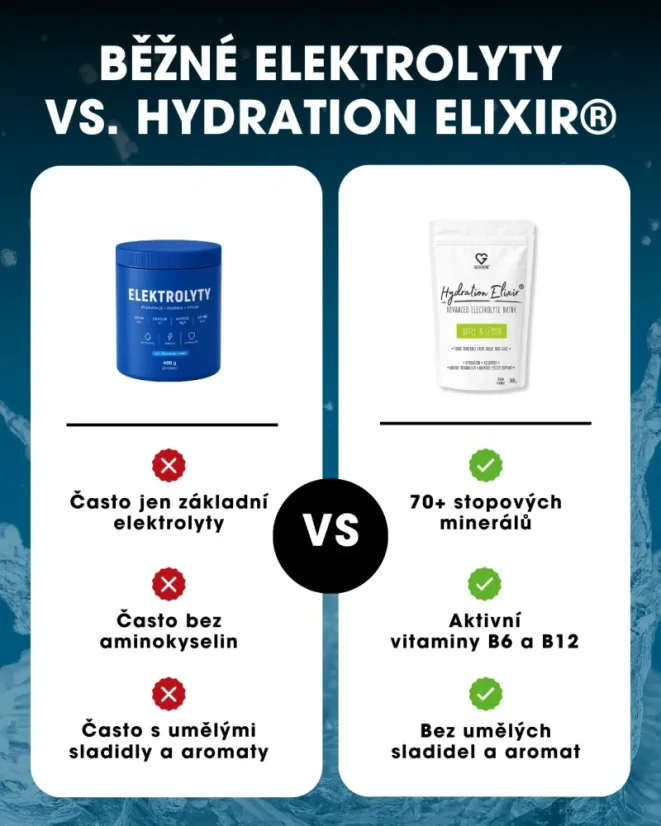 CZ Elektrolytový nápoj Hydration Elixir – srovnání produktu s běžnými elektrolyty