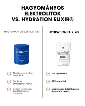 HU Elektrolitital Hydration Elixir a termék összehasonlítása a hagyományos elektrolitokkal