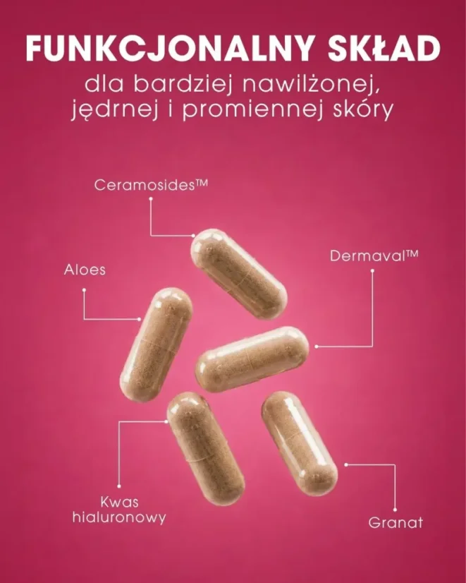 PL Beauty Vitamins – Skin - funkcjonalny skład produktu