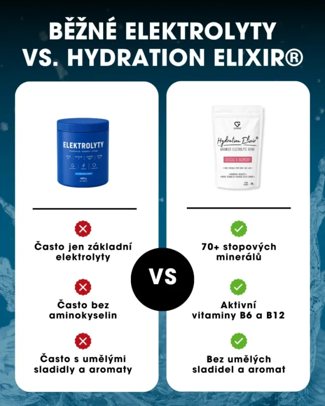 CZ Elektrolytový nápoj Hydration Elixir – srovnání produktu s běžnými elektrolyty