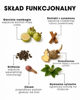 PL Appetite Control funkcjonalny skład