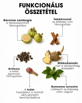 HU Appetite Control funkcionális összetétel