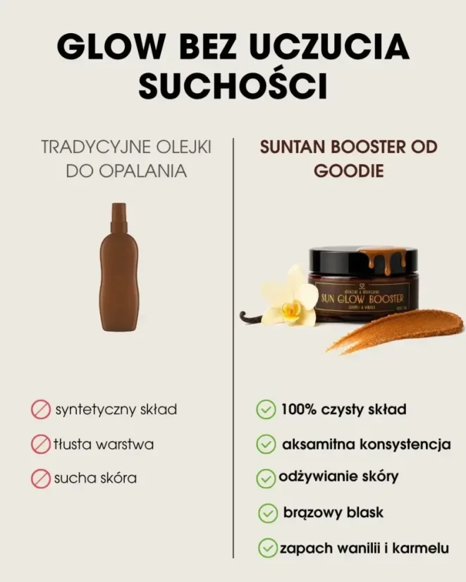 PL Sun Glow Booster - balsam wspomagający opalanie – Caramel & Vanilla 100 ml - porównanie z tradycyjnymi olejkami do opalania