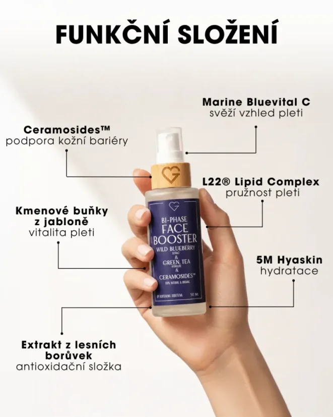 Funkční složení Bi-Phase Face Boosteru s ceramidy, kyselinou hyaluronovou, borůvkami a dalšími aktivními složkami. CZ