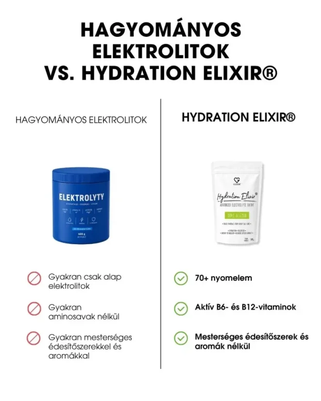 HU Elektrolitital Hydration Elixir a termék összehasonlítása a hagyományos elektrolitokkal