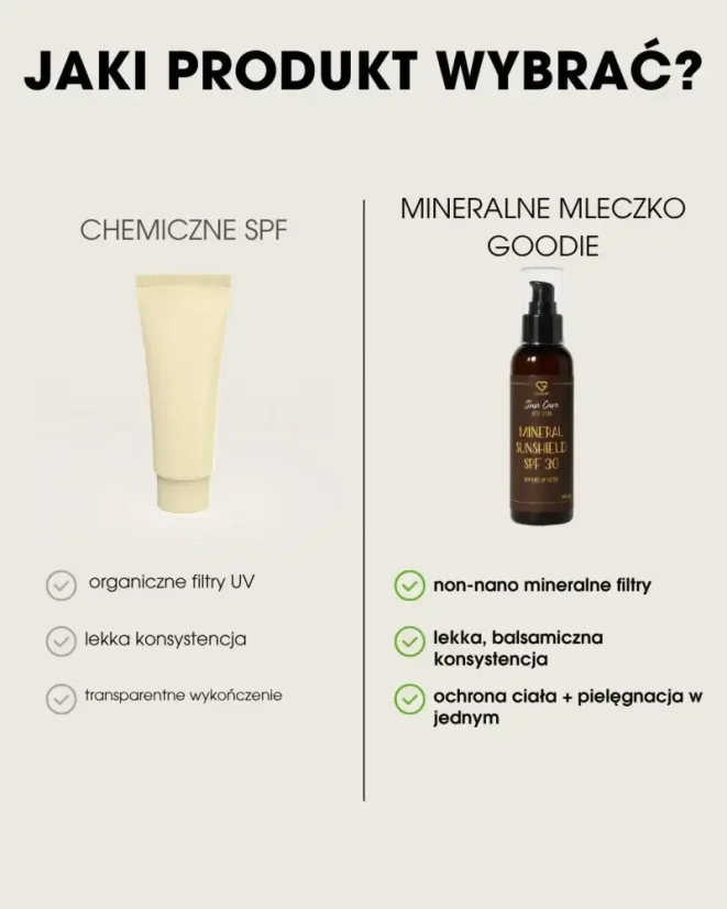PL Mineralne mleczko przeciwsłoneczne SPF 30 - porównanie spf od GOODIE z chemicznymi produktami