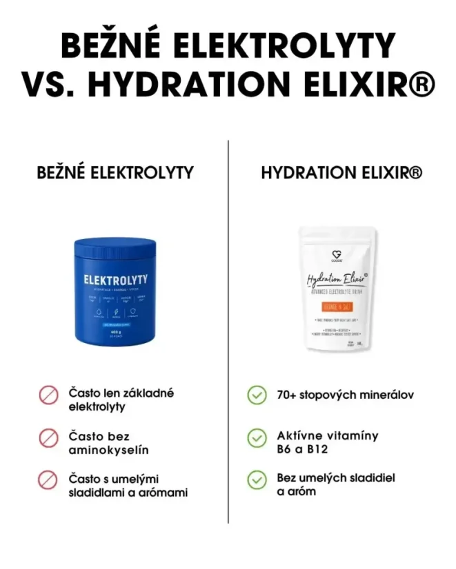 SK Elektrolytový nápoj Hydration Elixir porovnanie produktu s bežnými elektrolytmi