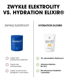 PL Napój elektrolitowy - Hydration Elixir Tropic 300g - porównanie produktu z syntetycznymi zamiennikami