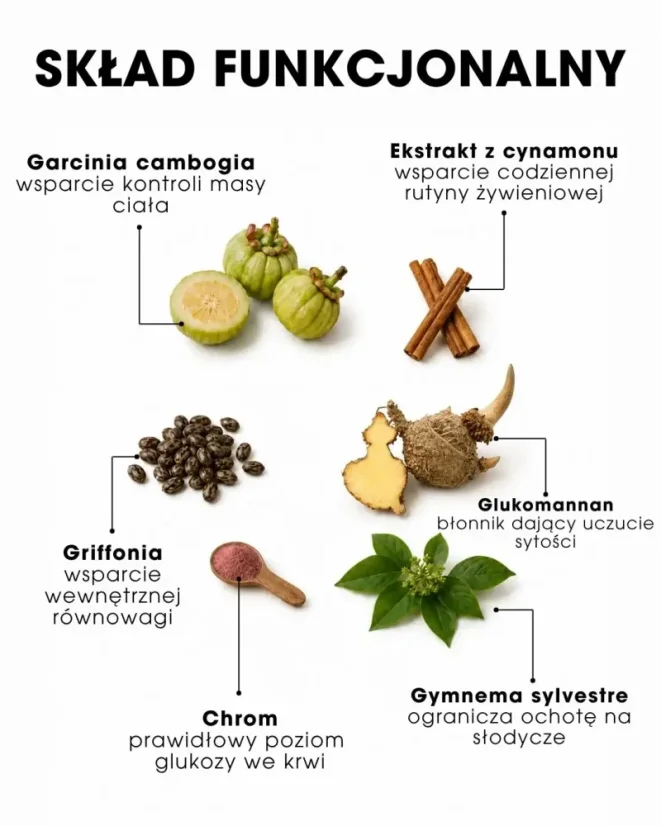 PL Appetite Control funkcjonalny skład