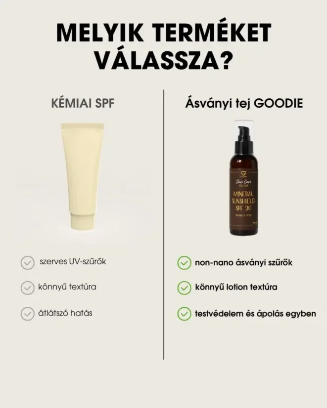HU Ásványi naptej SPF 30 – a GOODIE SPF összehasonlítása a kémiai fényvédőkkel