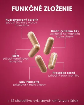 SK Beauty Vitamins - Hair & Nails 90x funkčné zloženie produktu