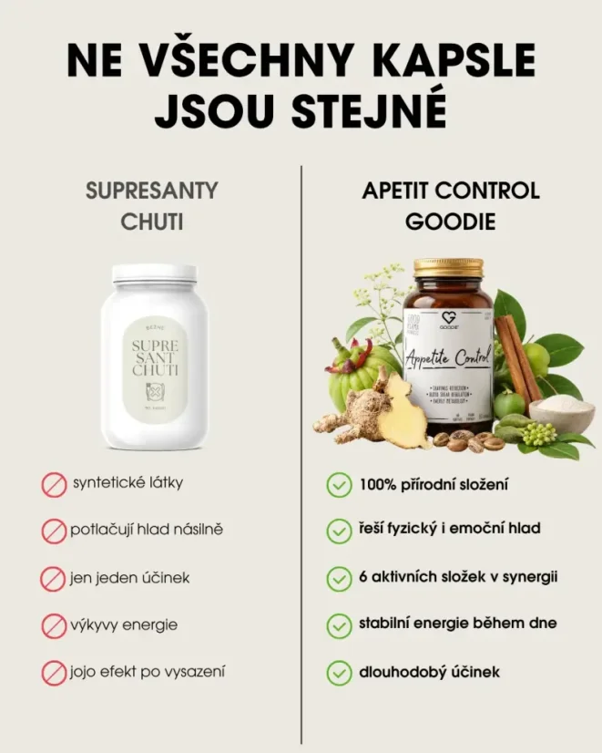 Appetite Control Goodie vs. běžné potlačovače chuti – přírodní složení, stabilní energie a dlouhodobý účinek. CZ