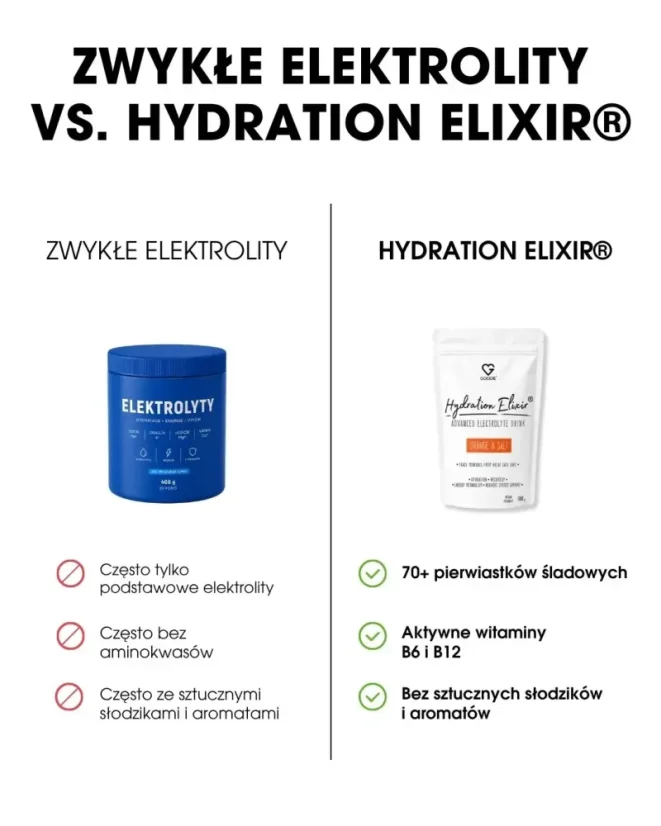 PL Napój elektrolitowy Hydration Elixir porównanie produktu ze zwykłymi elektrolitami