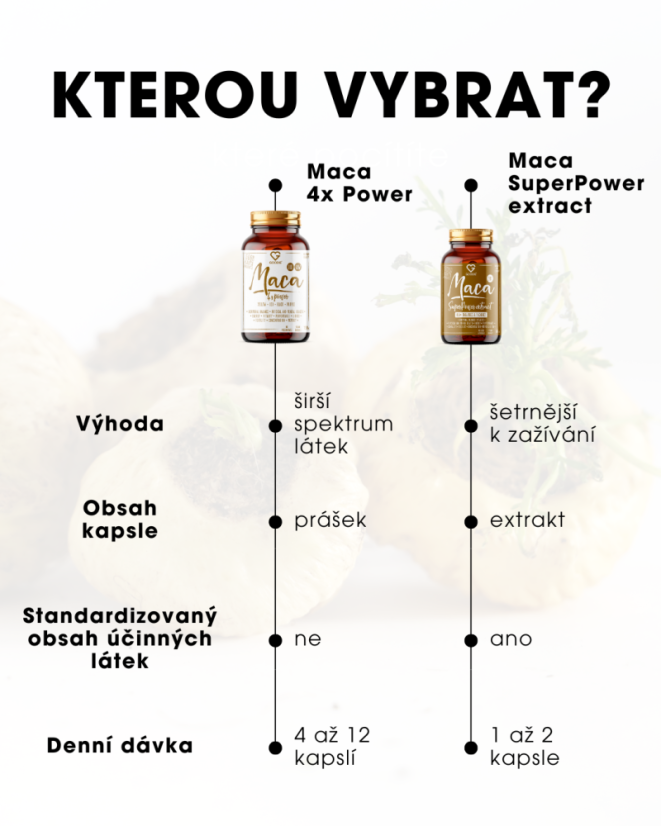 Maca KAPSULY 4x Power BIO 150 ks SK