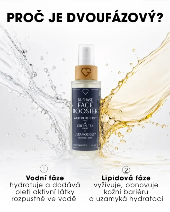 Lahvička Face Booster mezi cákancem vody a oleje s textem vysvětlujícím přínosy vodní a lipidové fáze. CZ
