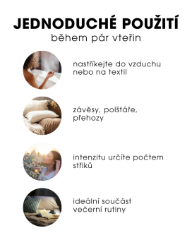 Aromatherapy Room Spray – Aromaterapeutický izbový sprej – Sleep 200 ml SK