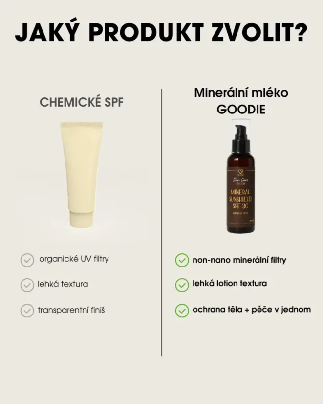 CZ Minerální opalovací mléko SPF 30 ve srovnání s chemickým SPF