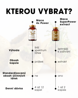 Maca SuperPower Ekstrakt 60 szt. PL