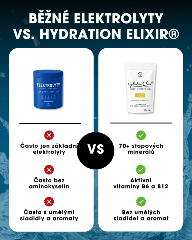 CZ Elektrolytový nápoj Hydration Elixir – srovnání produktu s běžnými elektrolyty