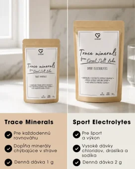Porovnanie produktov Trace Minerals a Sport Electrolytes s prehľadom použitia, dávkovania a obsahu minerálov. SK