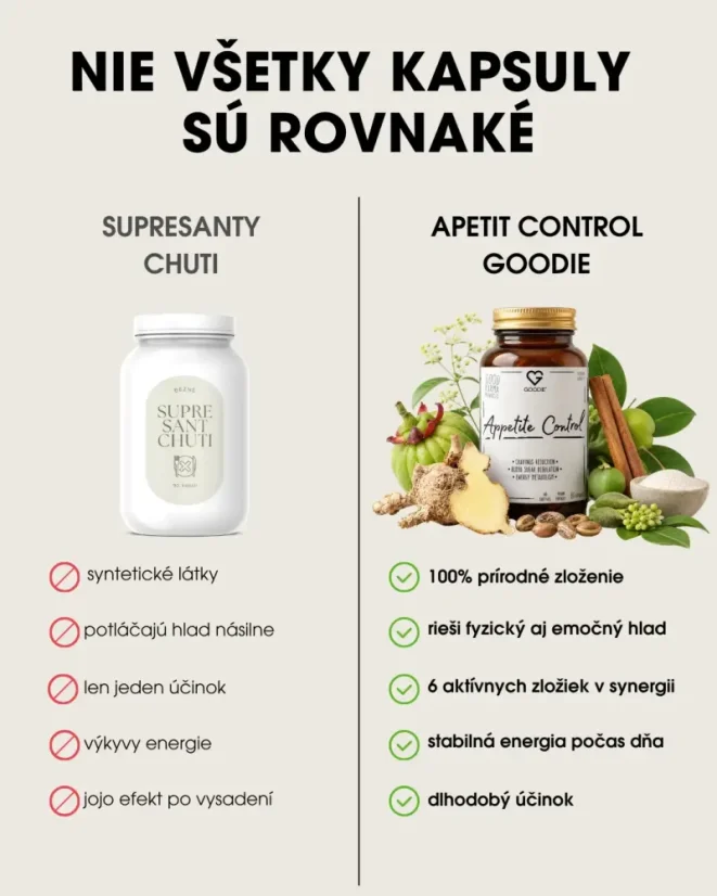 Appetite Control Goodie vs. bežné supresanty chuti – prírodné zloženie, stabilná energia a dlhodobý účinok. SK
