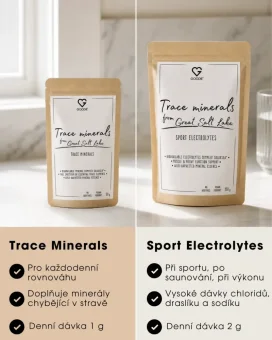 Porovnání produktů Trace Minerals a Sport Electrolytes s přehledem použití, dávkování a obsahu minerálů. CZ