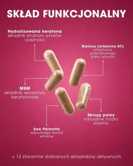 PL Beauty Vitamins - Hair & Nails 90x skład funkcjonalny produktu