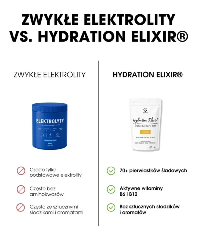 PL Napój elektrolitowy - Hydration Elixir Tropic 300g - porównanie produktu z syntetycznymi zamiennikami