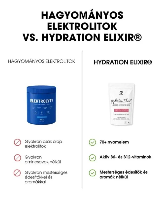 HU Elektrolitital Hydration Elixir a termék összehasonlítása a hagyományos elektrolitokkal